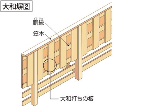 建築典例|「典」の意味や使い方 わかりやすく解説 Weblio辞書